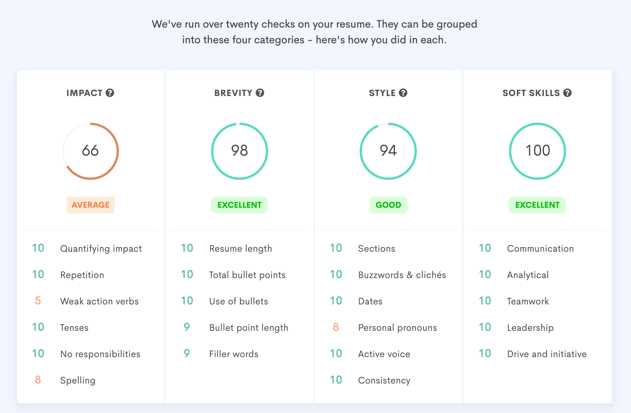 Resume Intelligence